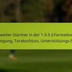 featured-image-zweiter-sturmer-in-der-1-3-3-3-formation-bewegung-torabschluss-unterstutzungs-spiel